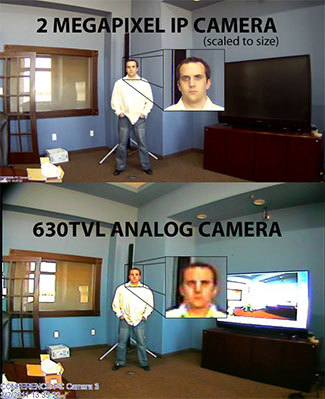 630 TVL Analog Camera VS 2 Mexapixel IP Camera Display Quality